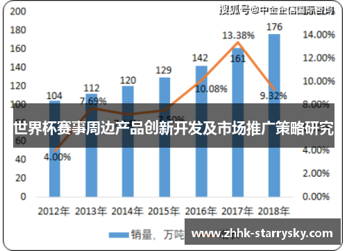 世界杯赛事周边产品创新开发及市场推广策略研究