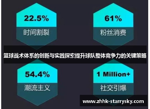 篮球战术体系的创新与实践探索提升球队整体竞争力的关键策略