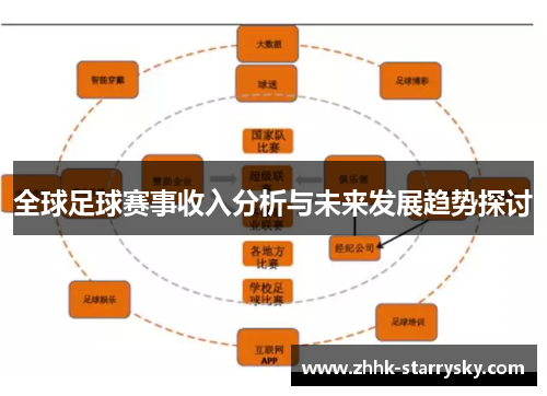 全球足球赛事收入分析与未来发展趋势探讨