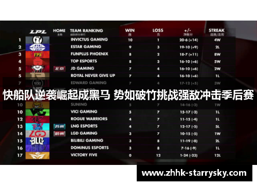 快船队逆袭崛起成黑马 势如破竹挑战强敌冲击季后赛