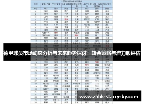 德甲球员市场动态分析与未来趋势探讨：转会策略与潜力股评估