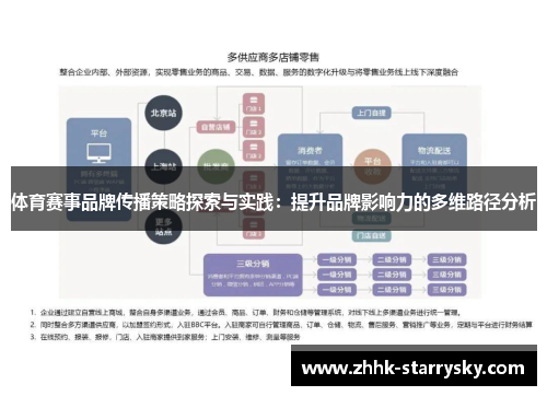 体育赛事品牌传播策略探索与实践：提升品牌影响力的多维路径分析
