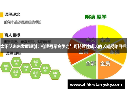 太阳队未来发展规划：构建冠军竞争力与可持续性成长的长期战略目标