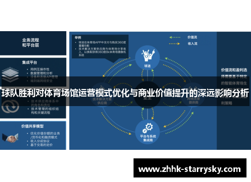 球队胜利对体育场馆运营模式优化与商业价值提升的深远影响分析