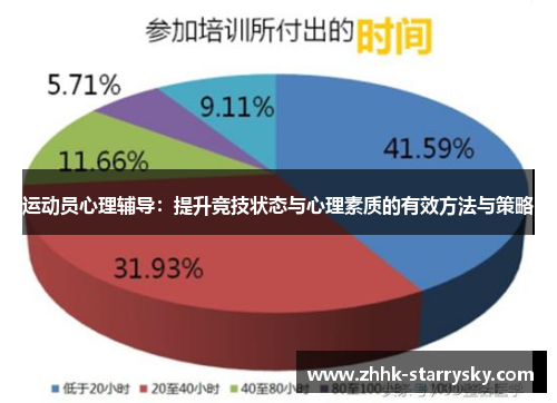 运动员心理辅导：提升竞技状态与心理素质的有效方法与策略