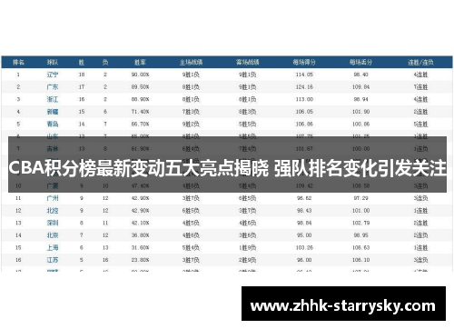 CBA积分榜最新变动五大亮点揭晓 强队排名变化引发关注