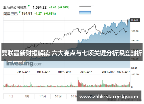 曼联最新财报解读 六大亮点与七项关键分析深度剖析