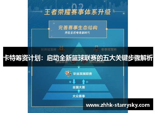 卡特筹资计划：启动全新篮球联赛的五大关键步骤解析