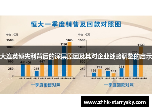 大连英博失利背后的深层原因及其对企业战略调整的启示