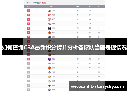 如何查询CBA最新积分榜并分析各球队当前表现情况