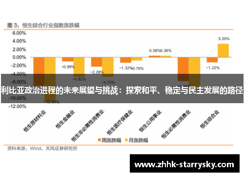 利比亚政治进程的未来展望与挑战：探索和平、稳定与民主发展的路径
