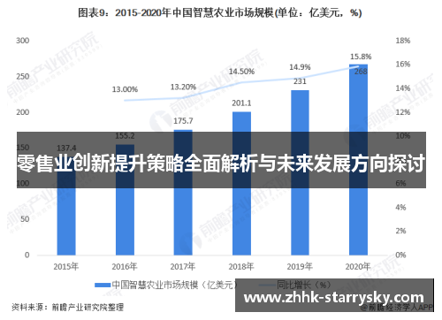 零售业创新提升策略全面解析与未来发展方向探讨