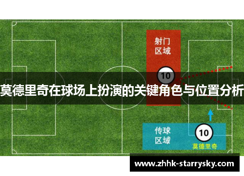 莫德里奇在球场上扮演的关键角色与位置分析
