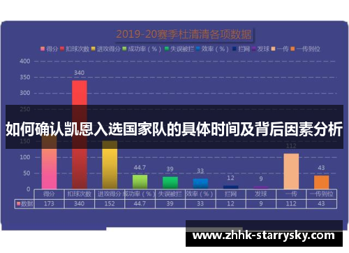 如何确认凯恩入选国家队的具体时间及背后因素分析